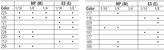 Materials Chart